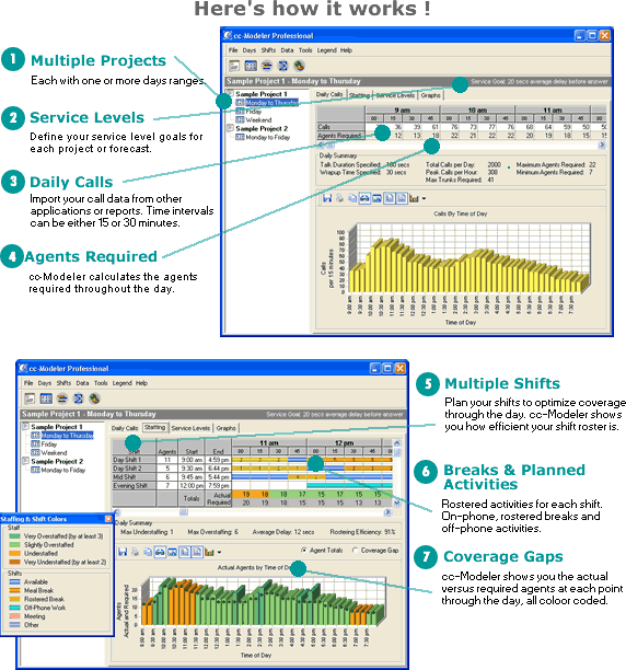 workforce management