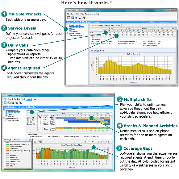 staffing calculator, call center staffing calculator, erlang c